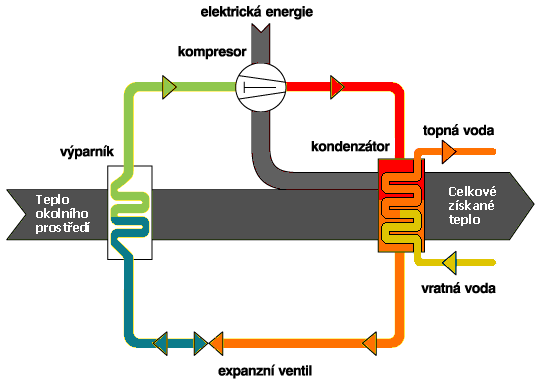 schema tepelnho erpadla