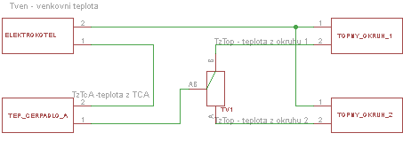 Topn okruh tepelnho erpadla